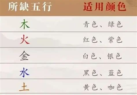 台灣未來預言 属木的颜色